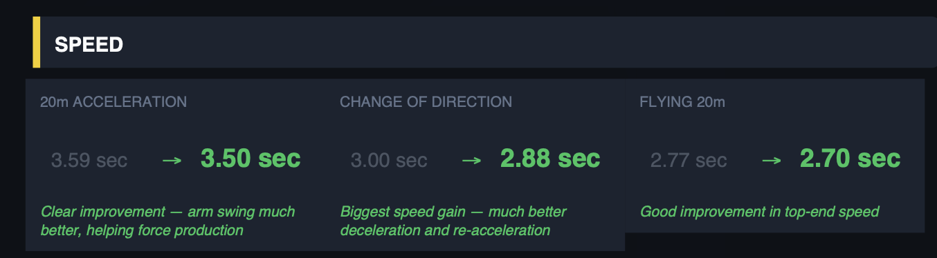 Speed testing screenshot