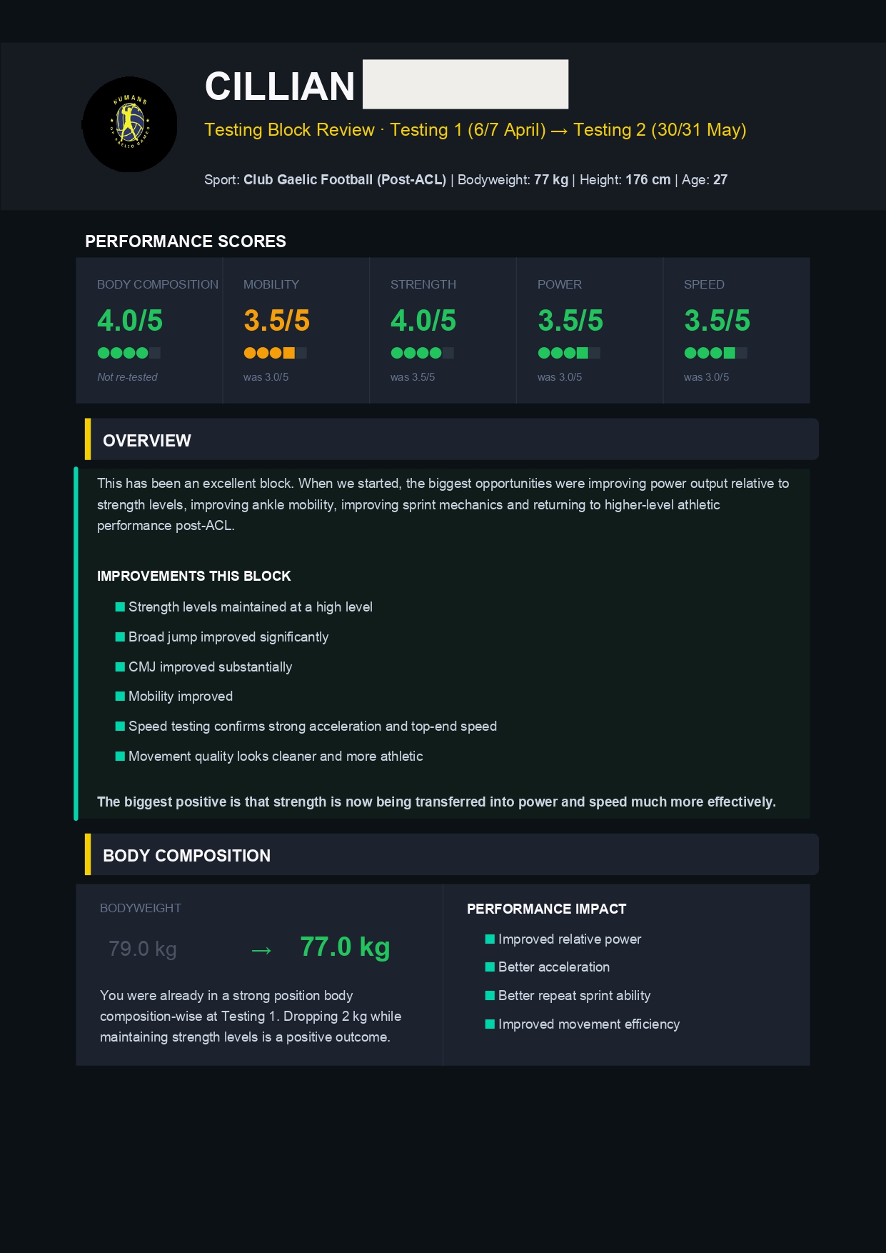 Performance Profile 1