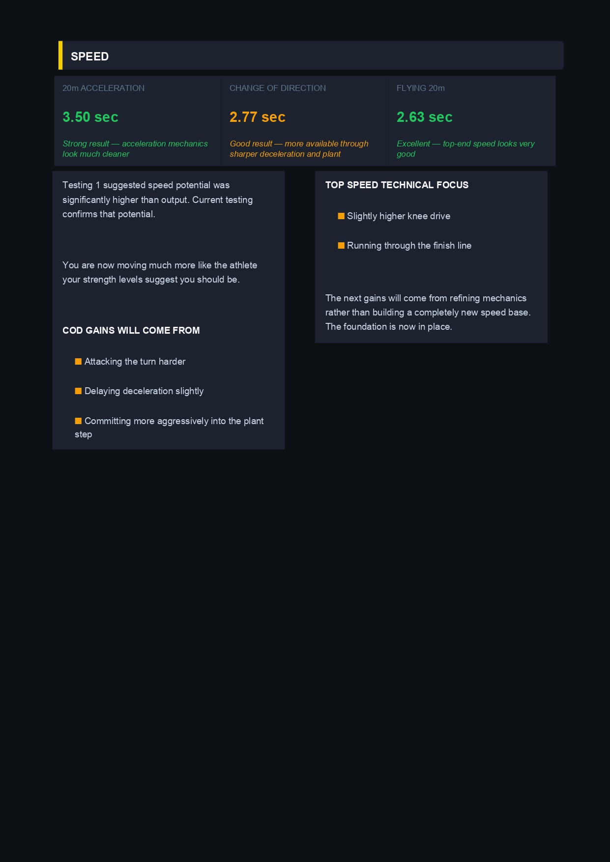 Performance Profile 3