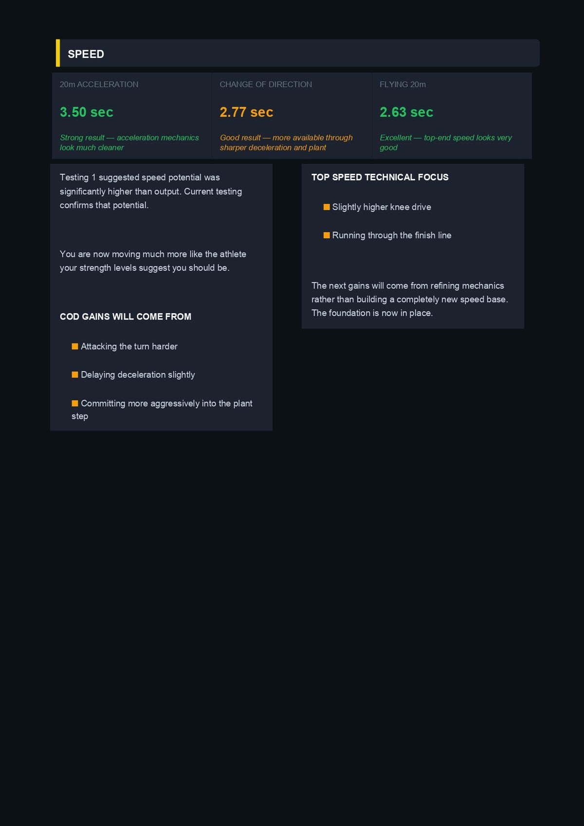 Performance Profile 3
