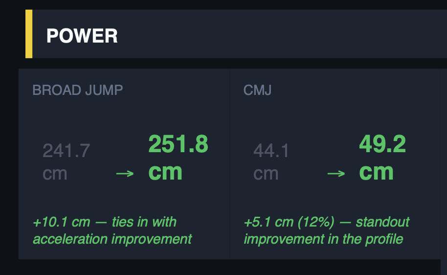 Power testing screenshot