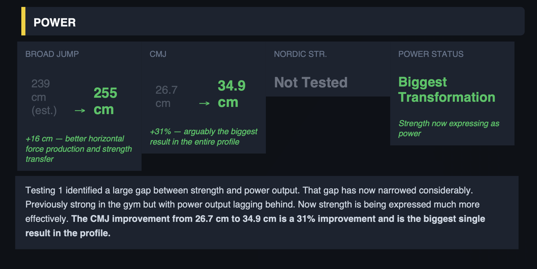 Power testing screenshot