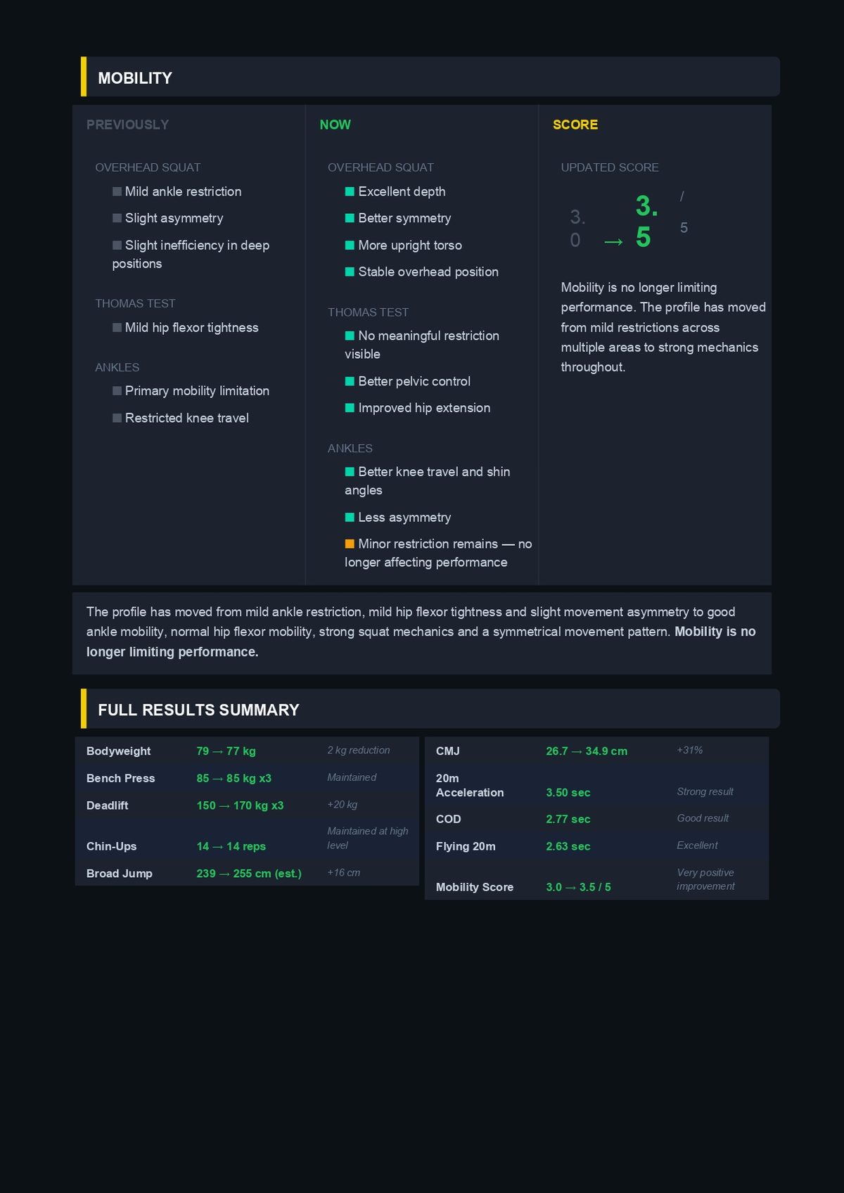 Performance Profile 4