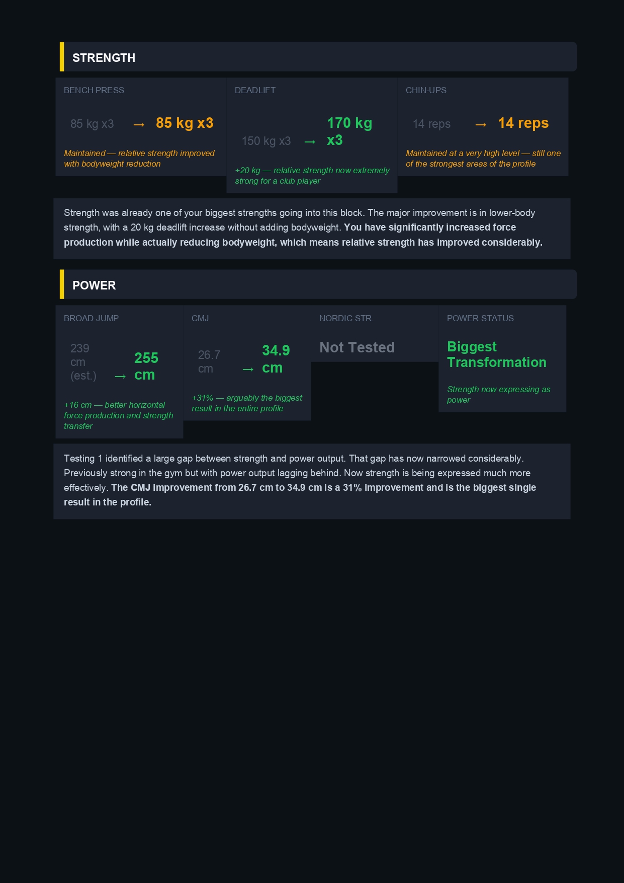 Performance Profile 2