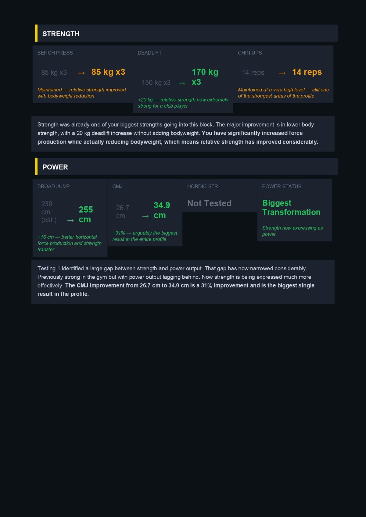 Performance Profile 2