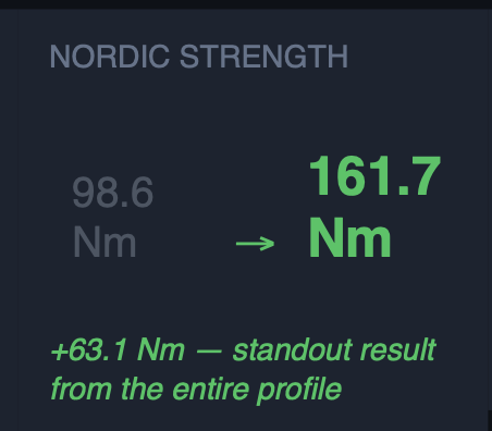 Hamstring strength testing screenshot
